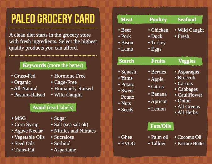 The Paleo Grocery Card